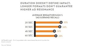 The rule of five in India: Less can be more...