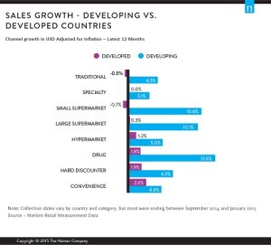 The New Global Retail Landscape