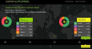 Android Needs Hero Flagship Device to Regain OS Market Share