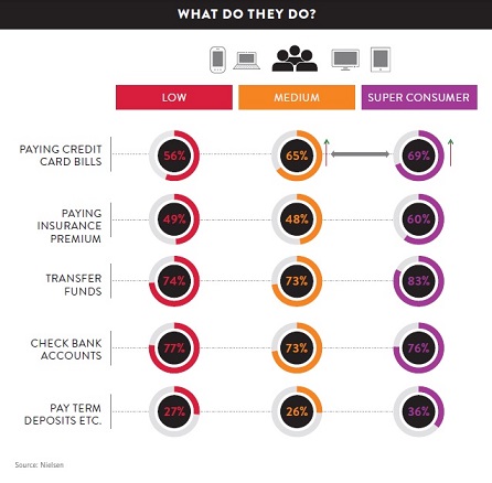 Powering The Desi Digital Revolution