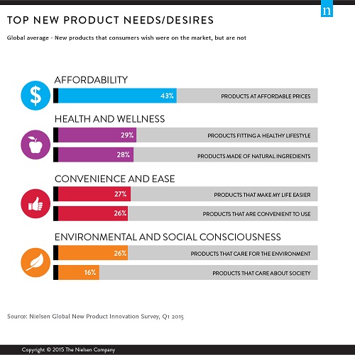 New Product Innovation: The Why Behind The Try