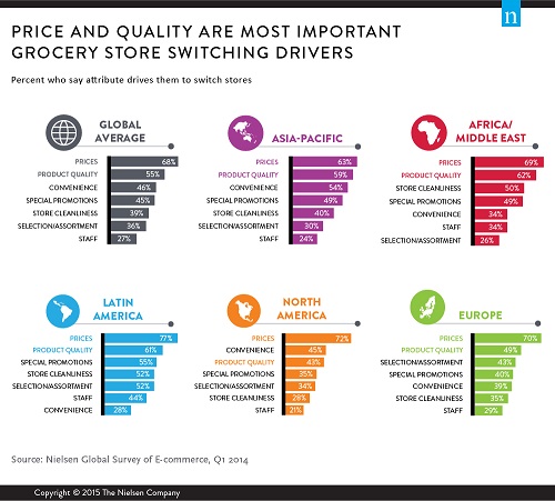 Consumer Loyalty Is Not Much Deeper Than Our Pockets