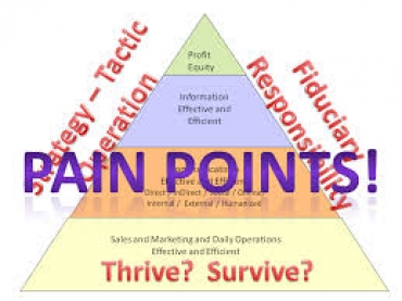 Marketing Pain Points