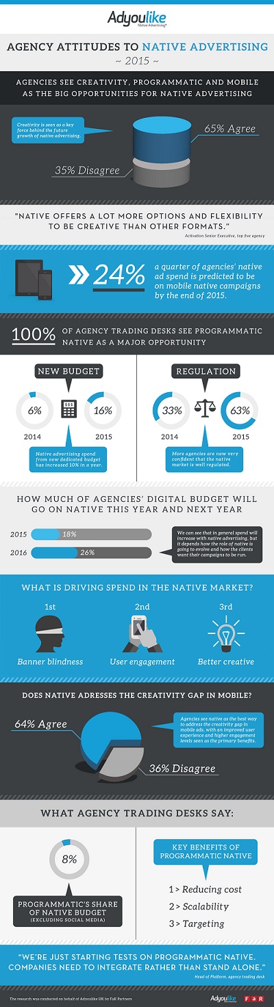 Agencies see creativity, programmatic and mobile as the big opportunities for native advertising