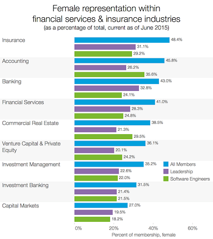 Measuring Gender Diversity with Data from LinkedIn