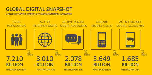 Mobile Marketing Trends for 2015