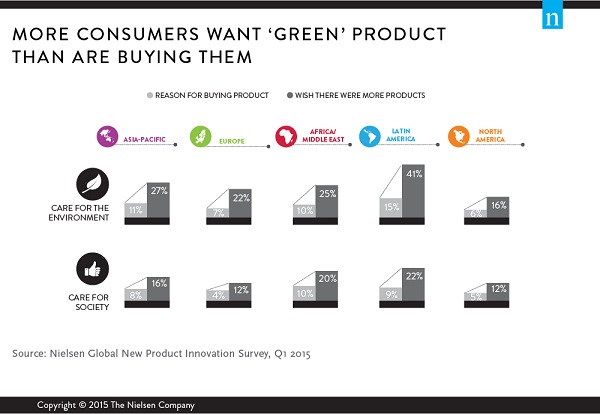 Closing the Gap Between Products that Appeal to Our Heart and Health 4 Closing the Gap Between Products that Appeal to Our Heart and Health