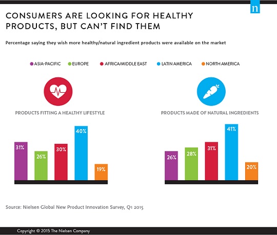 Closing the Gap Between Products that Appeal to Our Heart and Health 5 Closing the Gap Between Products that Appeal to Our Heart and Health