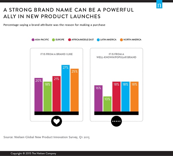 Understanding the Power of a Brand Name 4 Understanding the Power of a Brand Name