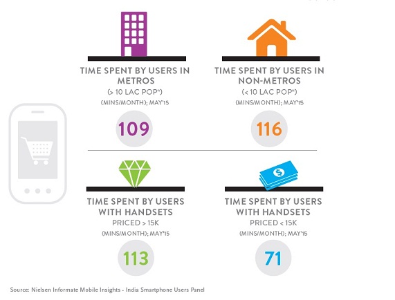 Mobile Shoppers are App-Happy