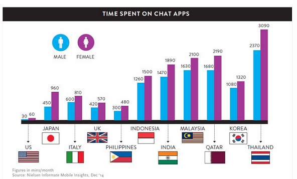 What Women Want On Their Smartphones