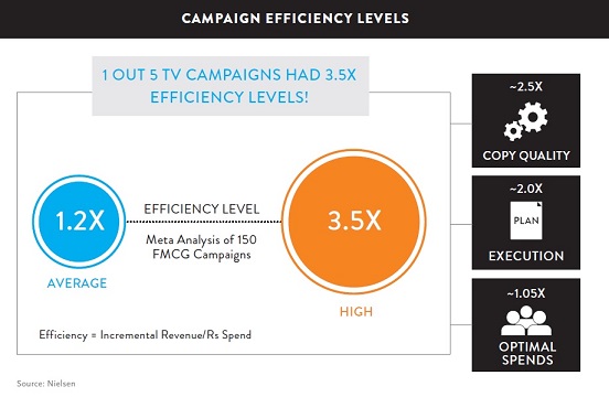 The Art Of Effective Advertising 4 The Art Of Effective Advertising