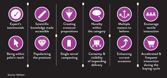 Innovator’s Antidote