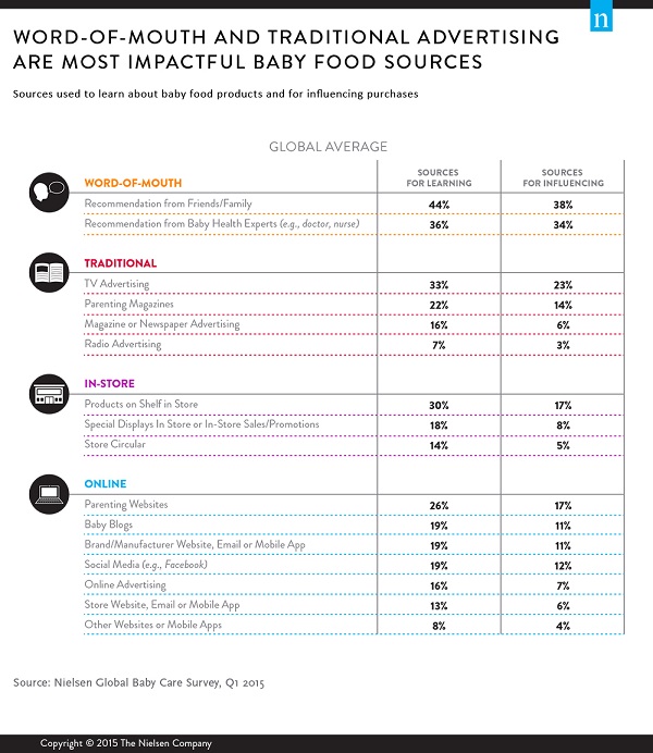 Who to Trust When Buying Baby Food 4 Who to Trust When Buying Baby Food