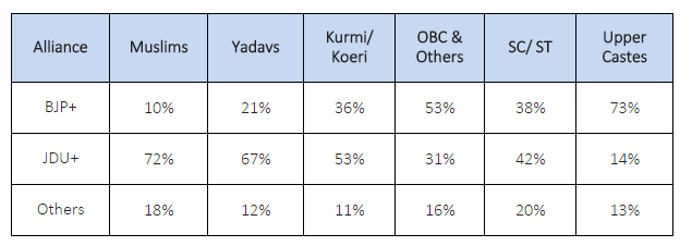 Mahagathbandhan leads in CNN IBN/IBN7-Axis My India Pre Poll Survey