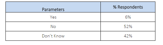 Mahagathbandhan leads in CNN IBN/IBN7-Axis My India Pre Poll Survey