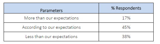 Mahagathbandhan leads in CNN IBN/IBN7-Axis My India Pre Poll Survey