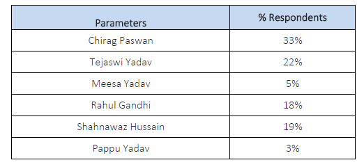 Mahagathbandhan leads in CNN IBN/IBN7-Axis My India Pre Poll Survey