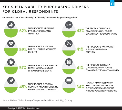 Socially Responsible Companies Are Turning a Profit