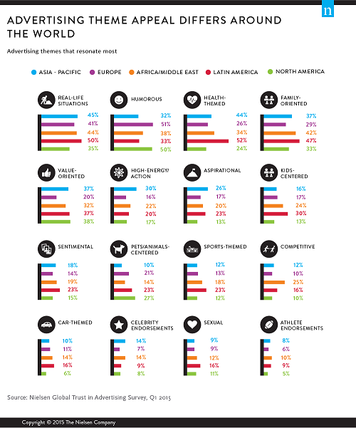 What Messaging Themes Speak Loudest To Consumers?