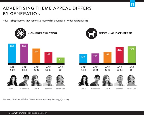What Messaging Themes Speak Loudest To Consumers?