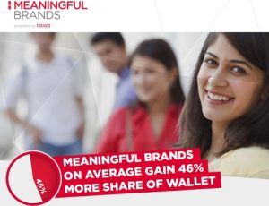 Meaningful Brands India Study 2015