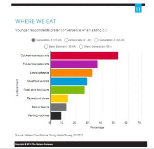 Distracted by Technology at Mealtimes