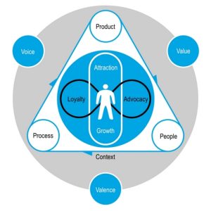 Top Five Things to Grow India's Digital Commerce Market
