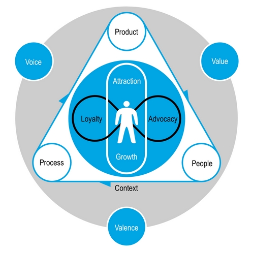 Top Five Things to Grow India's Digital Commerce Market