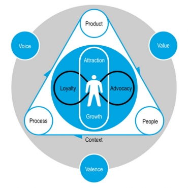 Top Five Things to Grow India's Digital Commerce Market