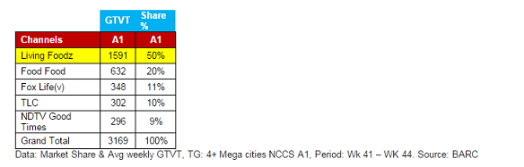 Living Foodz – for the premium and evolved 4 Living Foodz – for the premium and evolved