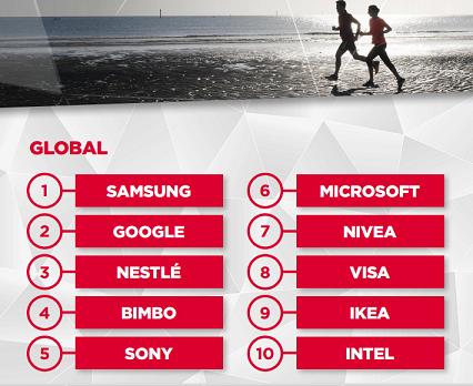 Meaningful Brands India Study 2015
