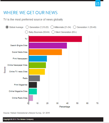 The Facts Of Life: Generational Views About How We Live