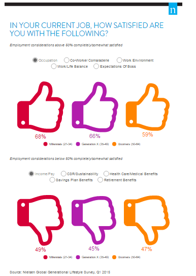 A Cross-Generational Look At Employment Enjoyment 4 A Cross-Generational Look At Employment Enjoyment