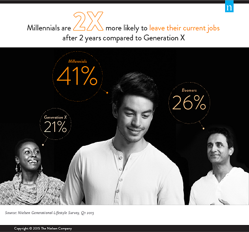 A Cross-Generational Look At Employment Enjoyment 5 A Cross-Generational Look At Employment Enjoyment