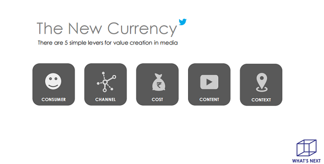 Top 10 Digital Trends in India