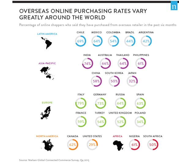Connected Commerce Is Creating Buyers Without Borders 2 Connected Commerce Is Creating Buyers Without Borders