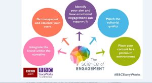 Content led marketing through facial recognition technology - A research study by BBC