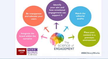 Content led marketing through facial recognition technology - A research study by BBC