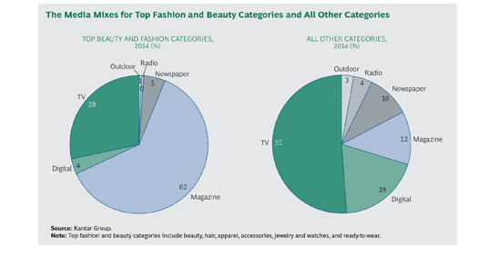 Beauty Books: Meeting More Demanding Print Advertisers’ Needs