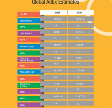 AdEx to increase by 15.5% in 2016 3 AdEx to increase by 15.5% in 2016