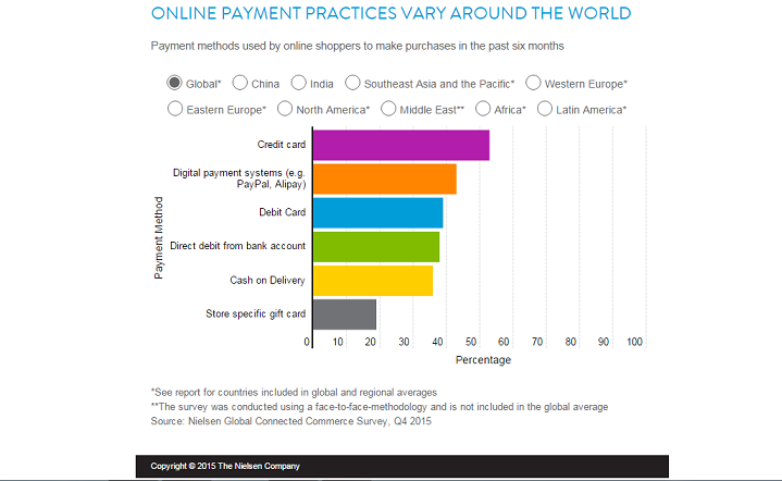 What’s in Your Customer’s Digital Wallet? 4 What’s in Your Customer’s Digital Wallet?