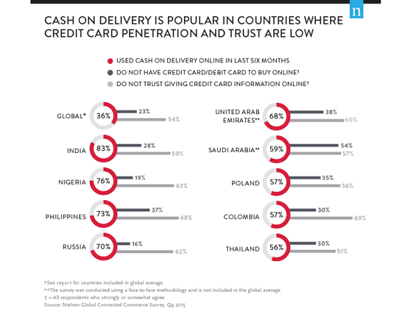 What’s in Your Customer’s Digital Wallet? 5 What’s in Your Customer’s Digital Wallet?