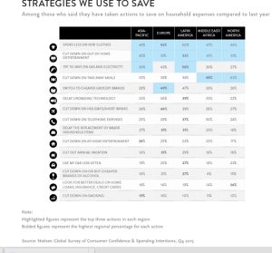 Who's Spending And Saving Around the World?