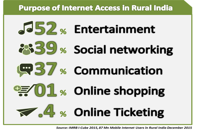 371 million mobile internet users By June’16: IAMAI 5 371 million mobile internet users By June’16: IAMAI