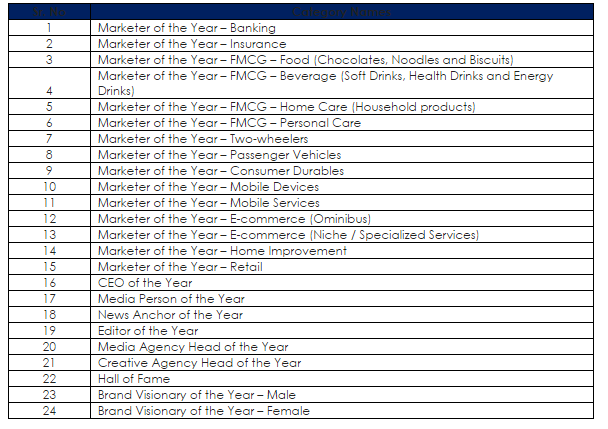 IAA announces the Fourth Edition of the IAA Leadership Awards