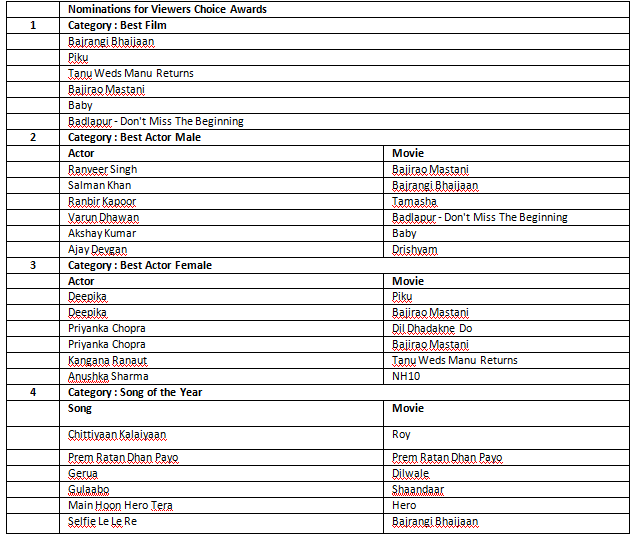 Zee Cine Awards 2016 – Nominations List