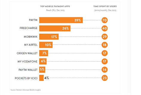 The Smartphone Becomes The Mobile Wallet 4 The Smartphone Becomes The Mobile Wallet