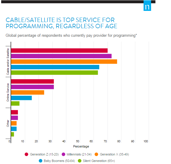 VOD Viewing Across Generations 5 VOD Viewing Across Generations