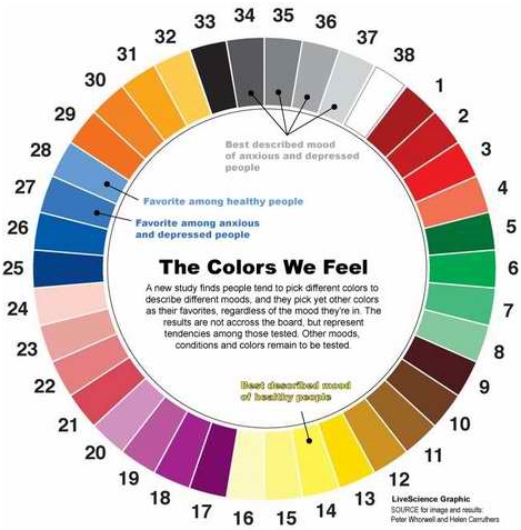 Marketing and Color Psychology 2 Marketing and Color Psychology